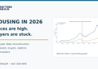 Housing in 2026: Prices Are High, but the Market Is Barely Moving