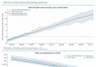 Polar Vortex Watch 2026–27: The Early Organization Signal, Measured