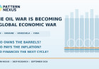 The Oil War Is Becoming a Global Economic War