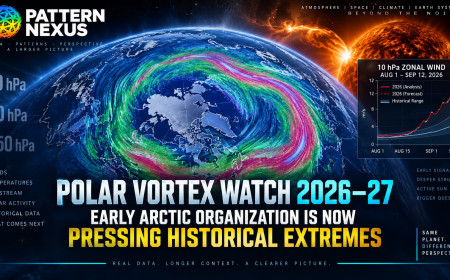 Polar Vortex Watch 2026–27: Early Arctic Organization Is Now Pressing Historical Extremes