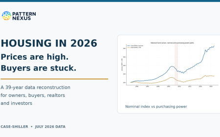 Housing in 2026: Prices Are High, but the Market Is Barely Moving