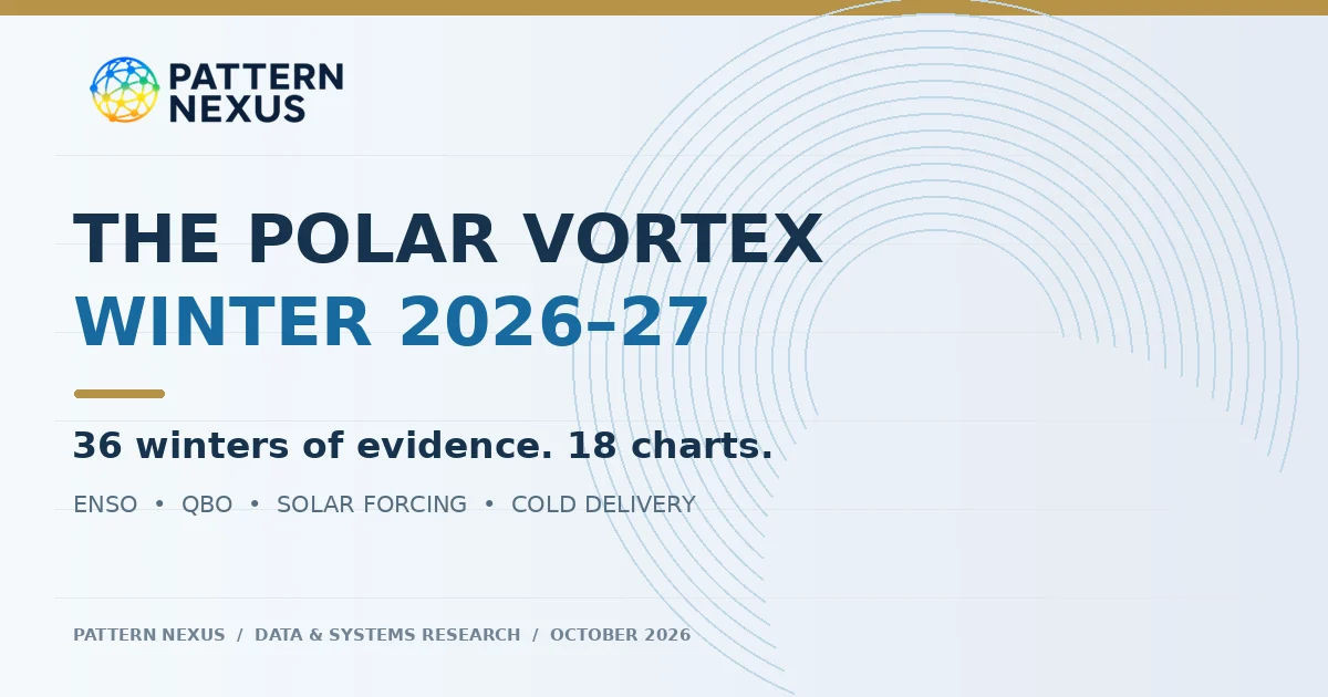 The Polar Vortex Test: Winter 2026–27, El Niño, the QBO and the Limits of Prediction