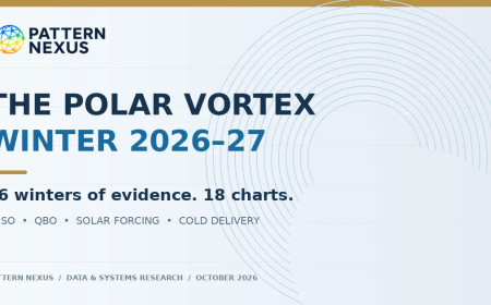 The Polar Vortex Test: Winter 2026–27, El Niño, the QBO and the Limits of Prediction